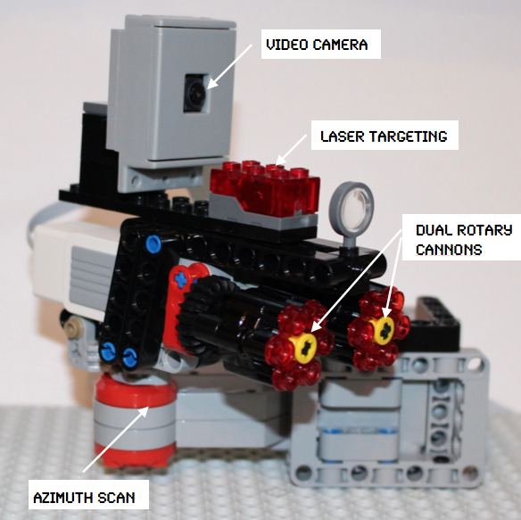 Picamera and a simulated laser are mounted to a medium motor.